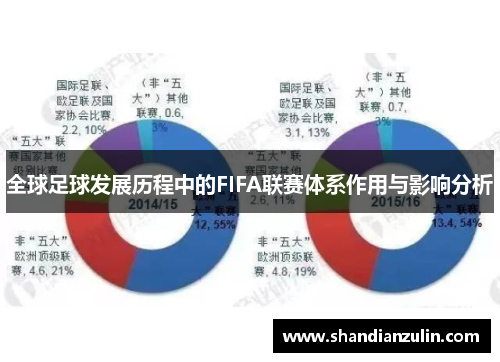 全球足球发展历程中的FIFA联赛体系作用与影响分析