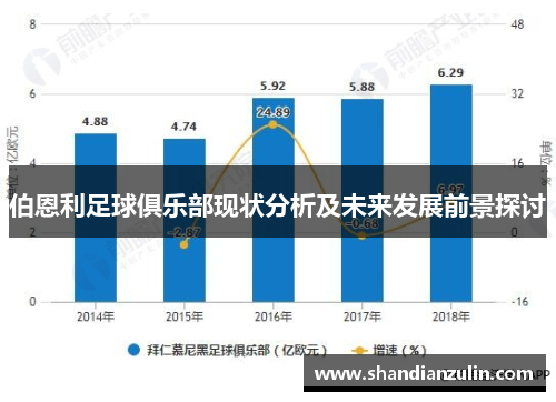 伯恩利足球俱乐部现状分析及未来发展前景探讨