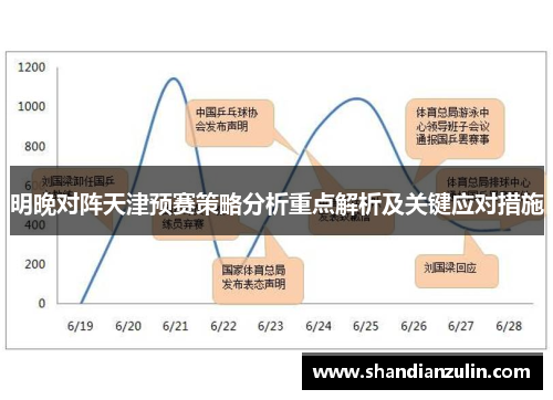 明晚对阵天津预赛策略分析重点解析及关键应对措施