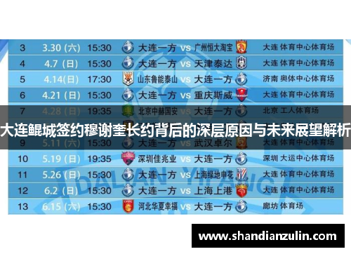 大连鲲城签约穆谢奎长约背后的深层原因与未来展望解析
