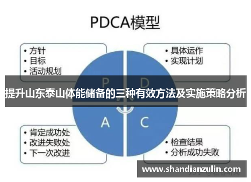 提升山东泰山体能储备的三种有效方法及实施策略分析